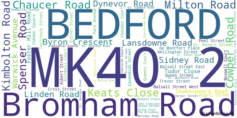 A word cloud for the MK40 2 postcode